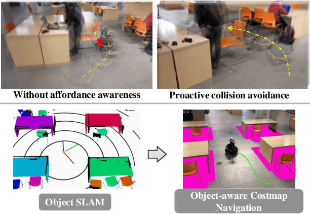 Figure 1 for MakeWay: Object-Aware Costmaps for Proactive Indoor Navigation Using LiDAR