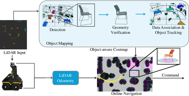 Figure 4 for MakeWay: Object-Aware Costmaps for Proactive Indoor Navigation Using LiDAR