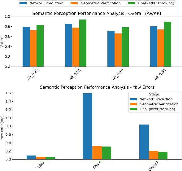 Figure 2 for MakeWay: Object-Aware Costmaps for Proactive Indoor Navigation Using LiDAR