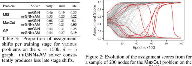 Figure 3 for Annealing Machine-assisted Learning of Graph Neural Network for Combinatorial Optimization