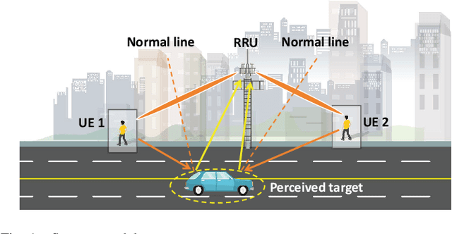 Figure 1 for On the Fundamental Trade-Offs of Time-Frequency Resource Distribution in OFDMA ISAC
