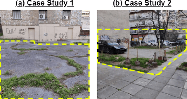 Figure 4 for Multi-scale Intervention Planning based on Generative Design