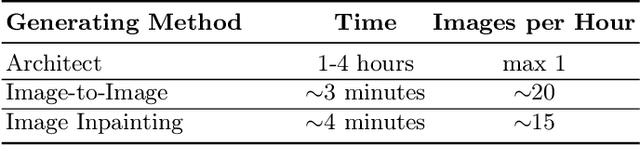 Figure 2 for Multi-scale Intervention Planning based on Generative Design