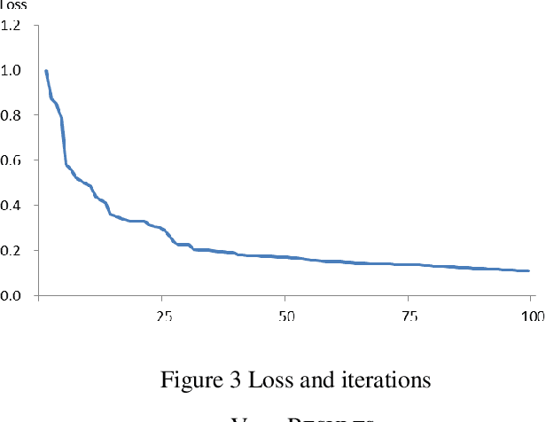 Figure 2 for Developing Cryptocurrency Trading Strategy Based on Autoencoder-CNN-GANs Algorithms