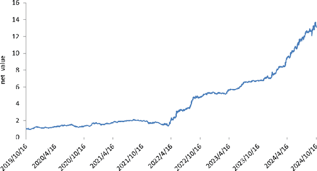 Figure 3 for Developing Cryptocurrency Trading Strategy Based on Autoencoder-CNN-GANs Algorithms