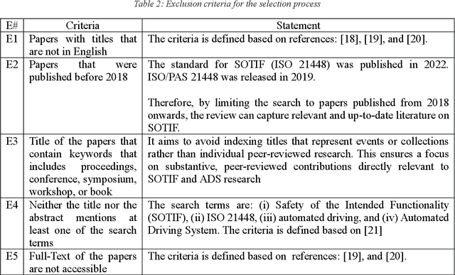 Figure 2 for A Systematic Literature Review on Safety of the Intended Functionality for Automated Driving Systems