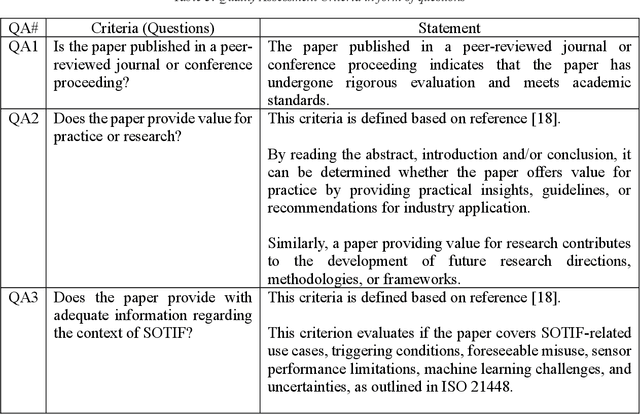 Figure 4 for A Systematic Literature Review on Safety of the Intended Functionality for Automated Driving Systems