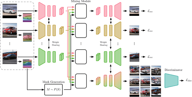 Figure 1 for HydraMix: Multi-Image Feature Mixing for Small Data Image Classification