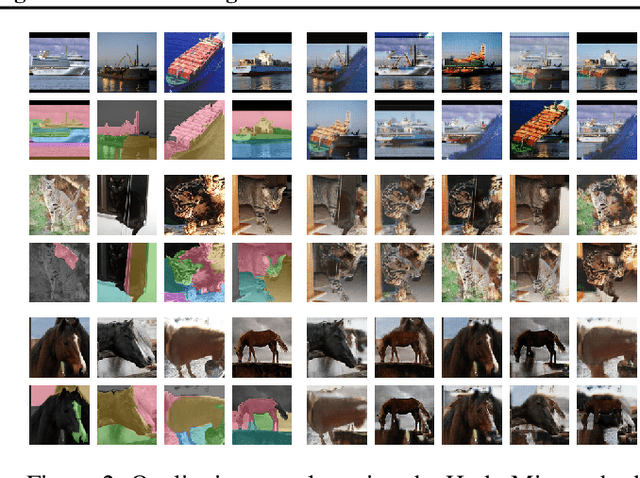 Figure 3 for HydraMix: Multi-Image Feature Mixing for Small Data Image Classification