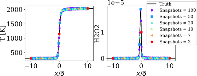 Figure 3 for Probabilistic transfer learning methodology to expedite high fidelity simulation of reactive flows