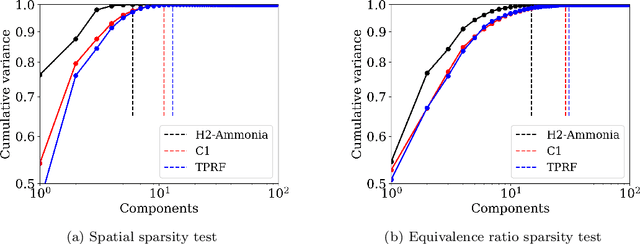 Figure 4 for Probabilistic transfer learning methodology to expedite high fidelity simulation of reactive flows