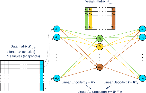 Figure 1 for Probabilistic transfer learning methodology to expedite high fidelity simulation of reactive flows