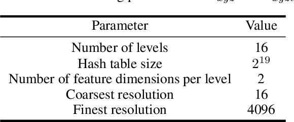 Figure 4 for 4Diffusion: Multi-view Video Diffusion Model for 4D Generation