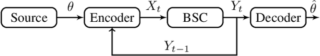 Figure 1 for Achievable Rates and Low-Complexity Encoding of Posterior Matching for the BSC