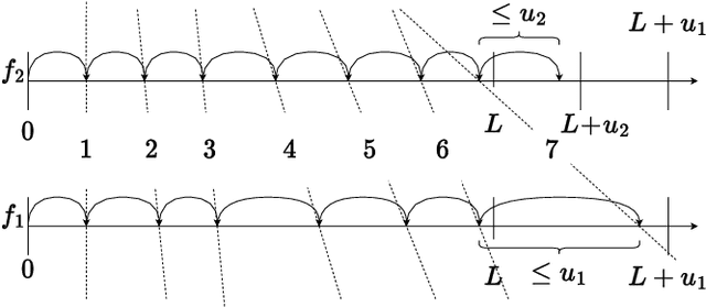 Figure 2 for Achievable Rates and Low-Complexity Encoding of Posterior Matching for the BSC