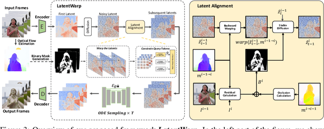 Figure 4 for LatentWarp: Consistent Diffusion Latents for Zero-Shot Video-to-Video Translation