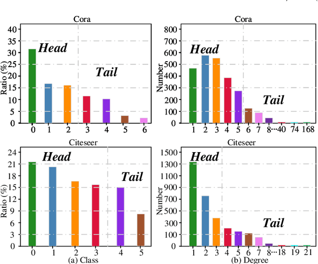 Figure 1 for Contrastive Graph Representation Learning with Adversarial Cross-view Reconstruction and Information Bottleneck