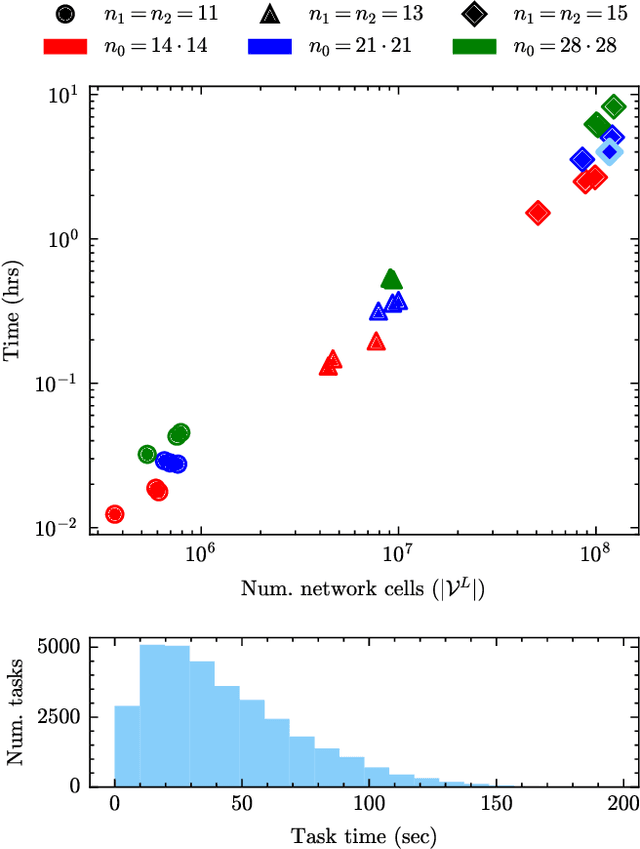 Figure 4 for Parallel Algorithms for Exact Enumeration of Deep Neural Network Activation Regions