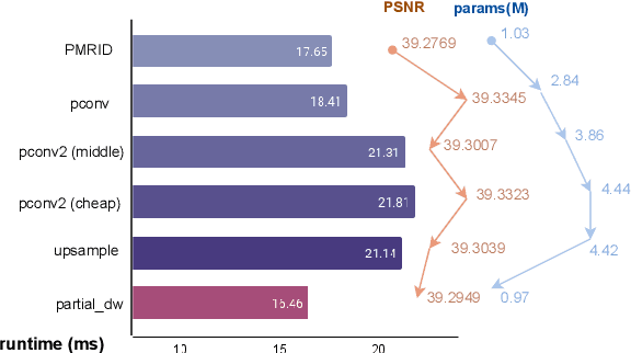 Figure 4 for MOFA: A Model Simplification Roadmap for Image Restoration on Mobile Devices