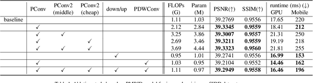 Figure 2 for MOFA: A Model Simplification Roadmap for Image Restoration on Mobile Devices