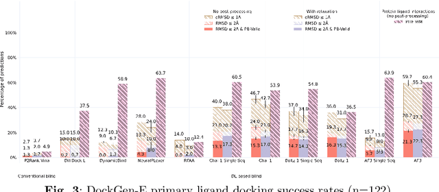Figure 4 for Deep Learning for Protein-Ligand Docking: Are We There Yet?