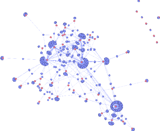 Figure 1 for STEntConv: Predicting Disagreement with Stance Detection and a Signed Graph Convolutional Network