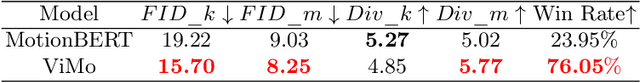 Figure 2 for ViMo: Generating Motions from Casual Videos