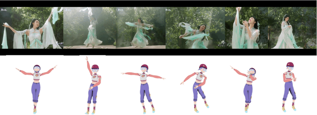 Figure 1 for ViMo: Generating Motions from Casual Videos