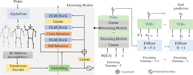 Figure 3 for ViMo: Generating Motions from Casual Videos