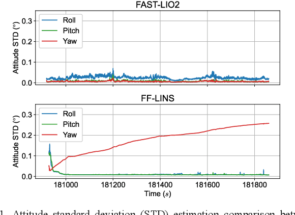 Figure 1 for FF-LINS: A Consistent Frame-to-Frame Solid-State-LiDAR-Inertial State Estimator