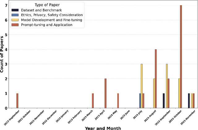 Figure 3 for Large Language Models in Mental Health Care: a Scoping Review