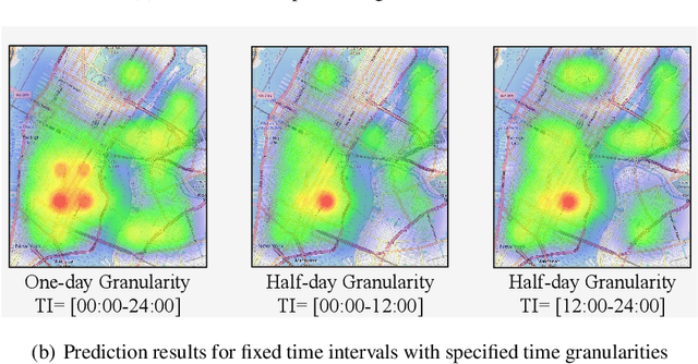 Figure 1 for An Event-centric Framework for Predicting Crime Hotspots with Flexible Time Intervals