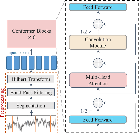 Figure 2 for BELT:Bootstrapping Electroencephalography-to-Language Decoding and Zero-Shot Sentiment Classification by Natural Language Supervision