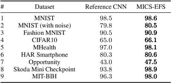 Figure 4 for IDENAS: Internal Dependency Exploration for Neural Architecture Search