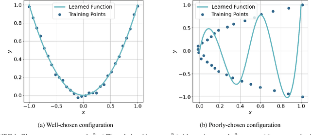 Figure 1 for IDENAS: Internal Dependency Exploration for Neural Architecture Search