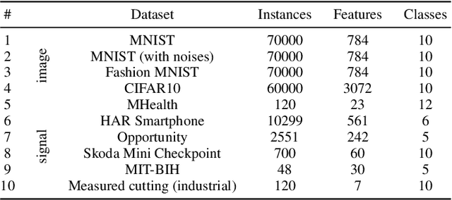 Figure 2 for IDENAS: Internal Dependency Exploration for Neural Architecture Search
