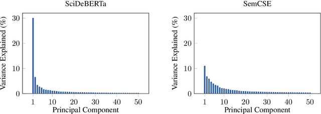 Figure 4 for SemCSE: Semantic Contrastive Sentence Embeddings Using LLM-Generated Summaries For Scientific Abstracts