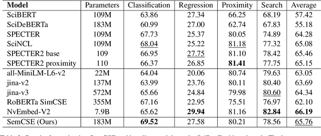 Figure 3 for SemCSE: Semantic Contrastive Sentence Embeddings Using LLM-Generated Summaries For Scientific Abstracts