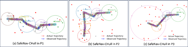 Figure 2 for SafeNav: Safe Path Navigation using Landmark Based Localization in a GPS-denied Environment