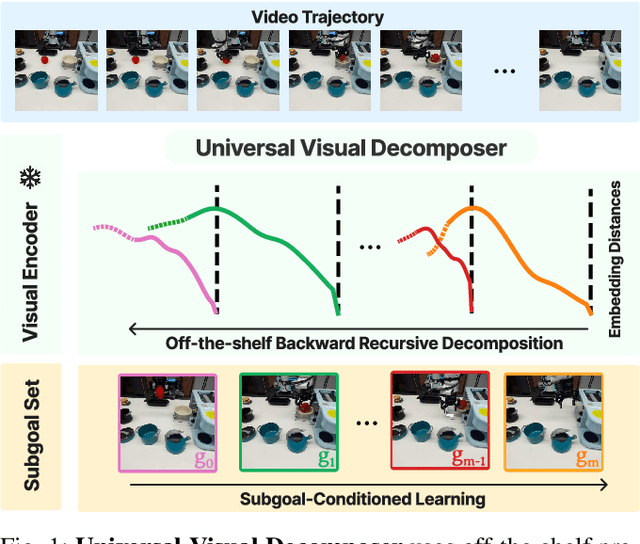 Figure 1 for Universal Visual Decomposer: Long-Horizon Manipulation Made Easy