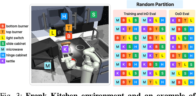 Figure 3 for Universal Visual Decomposer: Long-Horizon Manipulation Made Easy