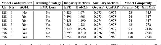Figure 1 for $S^2M^2$: Scalable Stereo Matching Model for Reliable Depth Estimation