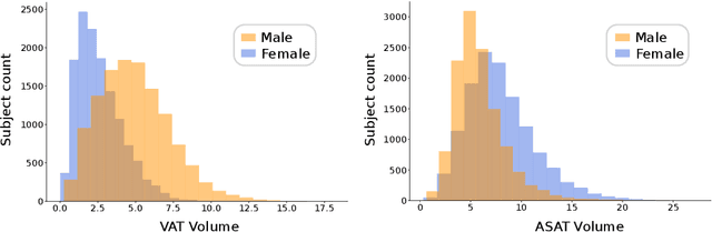 Figure 3 for Body Fat Estimation from Surface Meshes using Graph Neural Networks