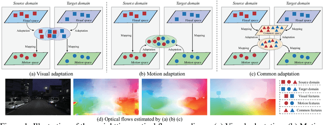 Figure 1 for Exploring the Common Appearance-Boundary Adaptation for Nighttime Optical Flow