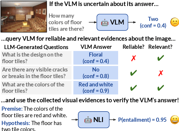Figure 1 for Selective "Selective Prediction": Reducing Unnecessary Abstention in Vision-Language Reasoning