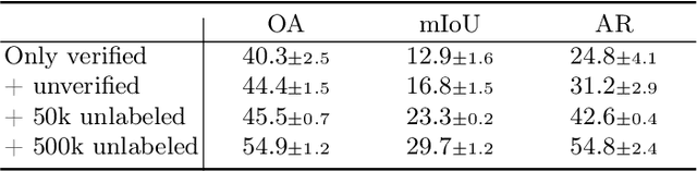 Figure 4 for Mining Field Data for Tree Species Recognition at Scale