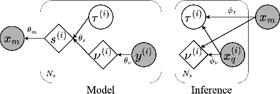 Figure 1 for DisMix: Disentangling Mixtures of Musical Instruments for Source-level Pitch and Timbre Manipulation