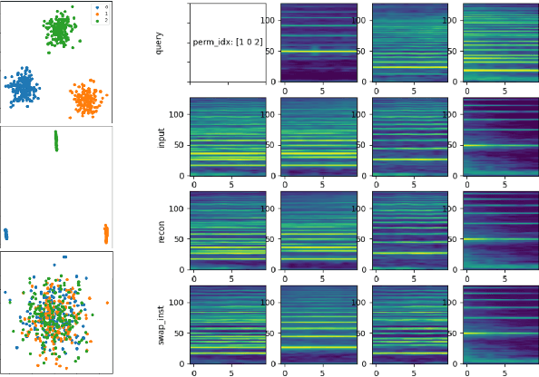 Figure 4 for DisMix: Disentangling Mixtures of Musical Instruments for Source-level Pitch and Timbre Manipulation