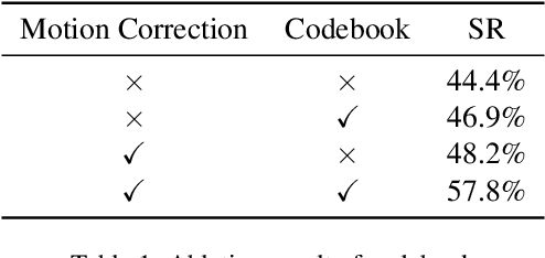 Figure 3 for Phoenix: A Motion-based Self-Reflection Framework for Fine-grained Robotic Action Correction