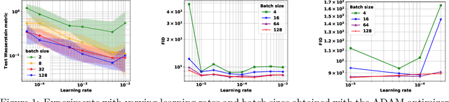 Figure 1 for Algorithm- and Data-Dependent Generalization Bounds for Score-Based Generative Models